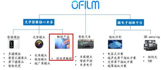 蘋果變臉 觸控產品的“下地獄”與“上天堂”之路